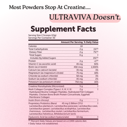 Creatine Hydration Glow-Up Powder